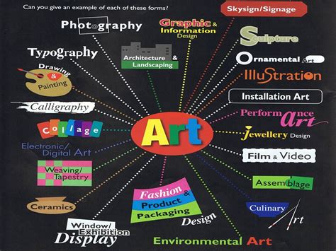 List Of All The Different Types Of Drawing Styles References