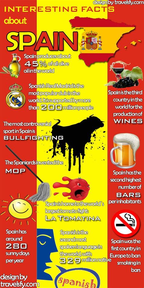 Interesting Facts About Spain Infographic Facts About Spain