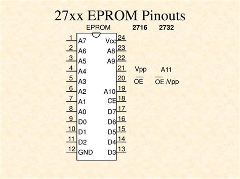 Ppt Memory Rom Prom Eeprom Powerpoint Presentation Id1800316