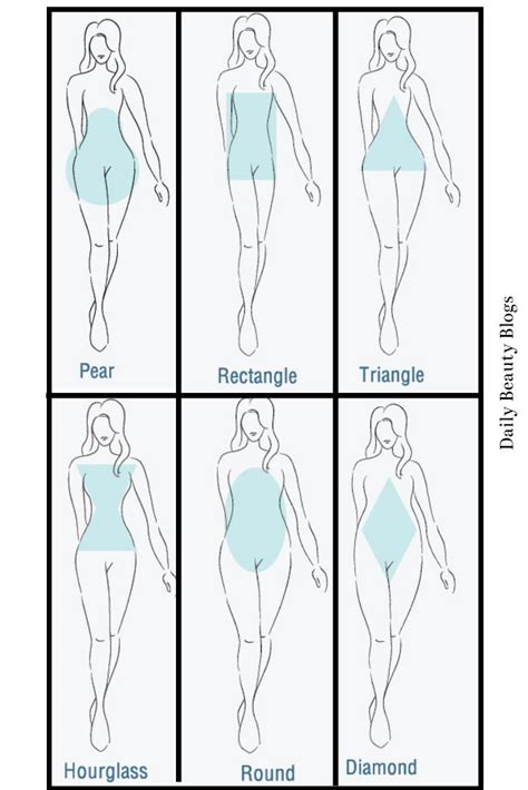 Did You Know There Are 12 Different Body Shapes A Woman Can Have All Beautiful Of Course And