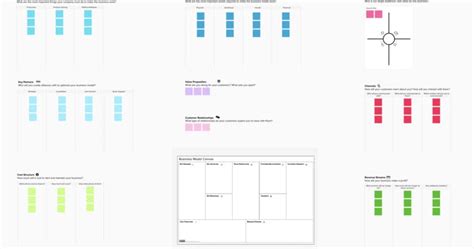 Discover The Board Business Model Canvas On Boardle