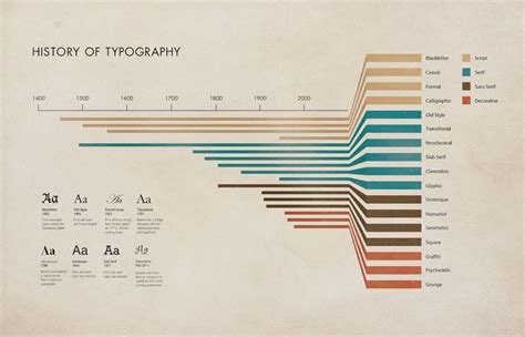 25 Interesting Typography Infographics Designmantic The Design Shop