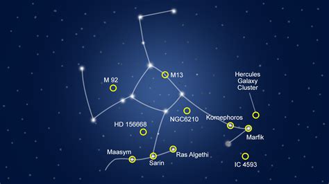 Hercules Constellation Hercules Constellation Constellations Hercules