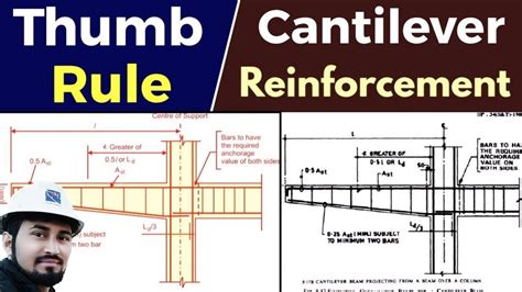 Design Of Cantilever Beam Reinforcement Details Basic Rules To