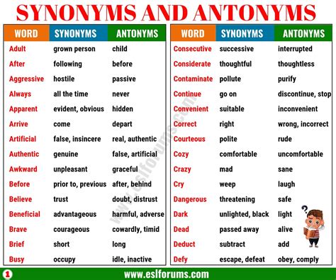 (ˈdɝːti) soiled or likely to soil with dirt or grime. Synonyms and Antonyms of 160+ Common Words in English ...