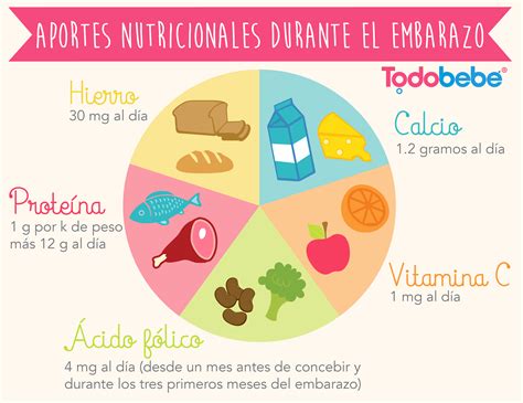 NutriTips NUTRICIÓN EN EL EMBARAZO