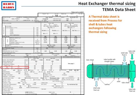 Heat exchangers are used in both cooling and heating processes. Process Engineering Tutorial