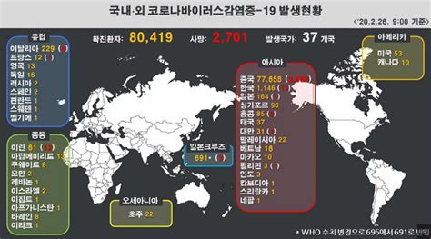 최근 코로나19 확진자 동선정보 공개와 관련하여, 중앙방역대책본부는 '확진환자의 이동경로 등 정보공개 안내(2판)(20.4.12)'에 따라 '확진자가 마지막 접촉자와 접촉한 날로부터 14일 경과 시'까지로 정하고 있습니다. 코로나19 국내 확진자 37일만에 1146명…사망 12명 - 당신의 건강 ...