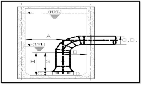 Pump Suction Intake Design With Sample Calculation What Is Piping