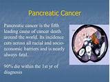 Pancreatic Cancer Nausea Treatment