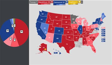 2022 Midterm Predictions No House Due To The Map Not Being Decided Yet