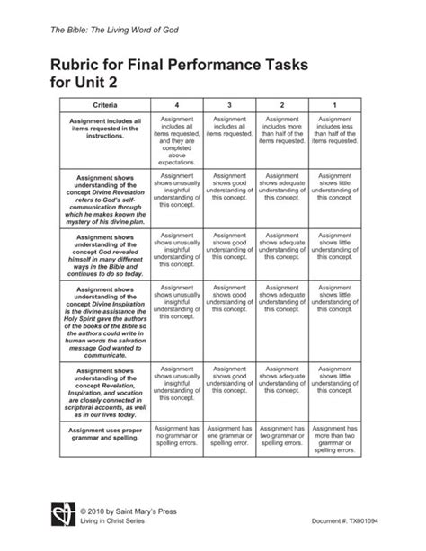 Here Are Examples Of Rubrics Assessment Tools For Performance Task Images