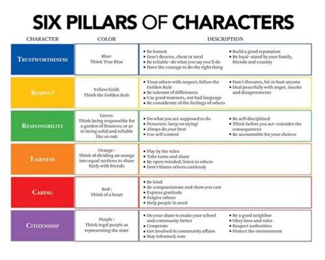 Wozniak Jeff The Six Pillars Of Character Counts