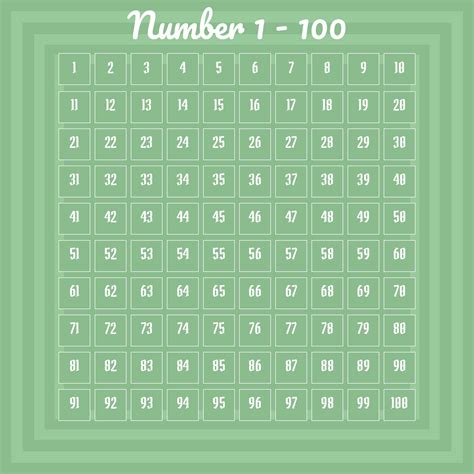 Spanish Floor Numbers List 1 100