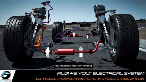Audi Technology 48 Volt Electrical System With Electro Mechanical