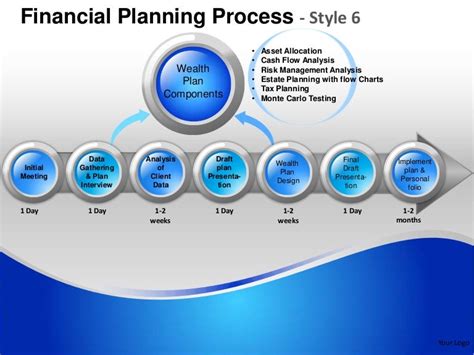 Financial Planning Process Style 6 Powerpoint Presentation Templates