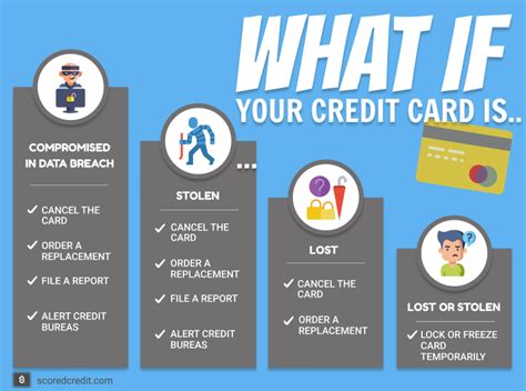 Lost Or Stolen Credit Card Avoid These Common Mistakes