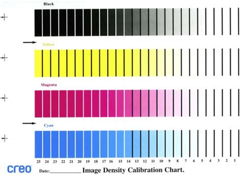0 printer test page printed. JOTS v40n1 - Effect of pre-defined Color Rendering Intents ...