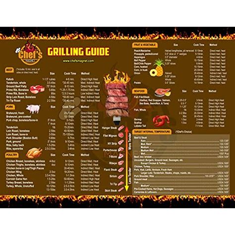 Broil king manufactures premium quality gas grills in north america. Large Grilling Temp Guide, BBQ, And Smoker Chart By Chefs ...