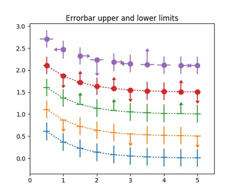 Statistics Example Code Errorbar Limits Py Matplotlib 2 0 0b4