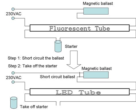 In the diagram below (2 lamp instant start ballast), the individual blue wires connect from the ballast to each of the lampholders on one side of each lamp. Fluorescent Ballast Wiring Diagram | Free Wiring Diagram