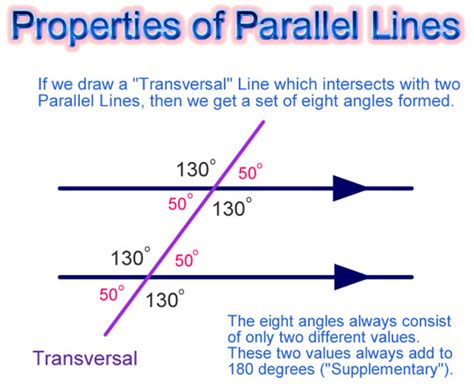 Angles And Parallel Lines Passys World Of Mathematics