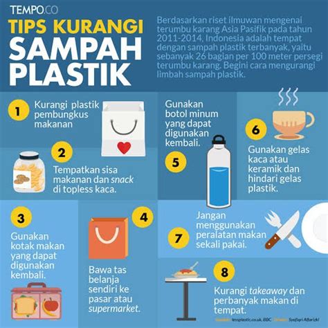 Poster Kurangi Sampah Plastik Sketsa