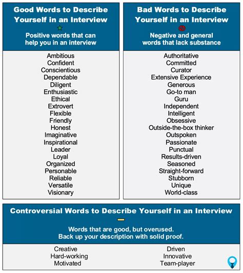 Top Job Interview Questions Interview Preparation Words To Describe