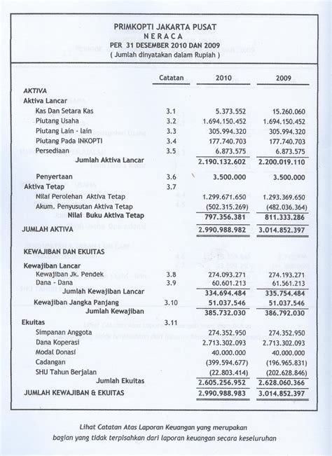 Contoh cara membuat neraca saldo adalah sebagai berikut. Laila Mustika Dewi: Bab 11. Akuntansi dan Laporan Keuangan