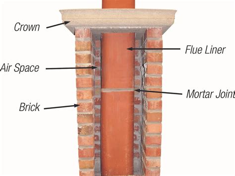 Chimney Relining Masonry Services Twin Cities Mn Protech Chimney