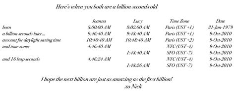 How Much Time Is 1 Billion Seconds Duskmoms