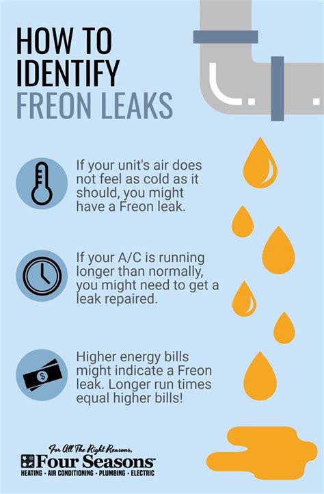 How To Identify Freon Leaks Freonleaks Freon Airconditioner