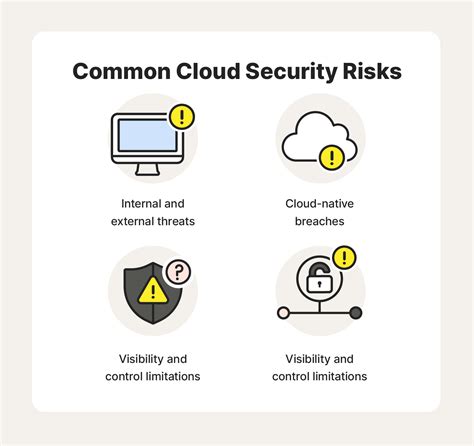 What Is Cloud Security An Overview Best Practices Norton