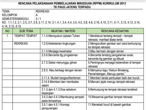 RPPM TK PAUD Usia 4-5 Tahun Kurikulum 2013 Semester 2 - Administrasi TK
