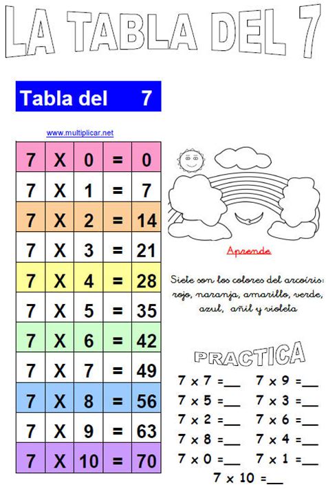 Tablas Multiplicar Imprimir Las Tablas De Multiplicar Tabla De