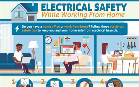 The Electrical Safety Foundation International Esfi Offers Tips For