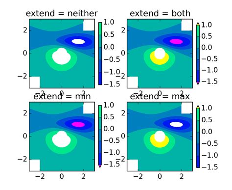 Contourf Demo Matplotlib Documentation My Xxx Hot Girl