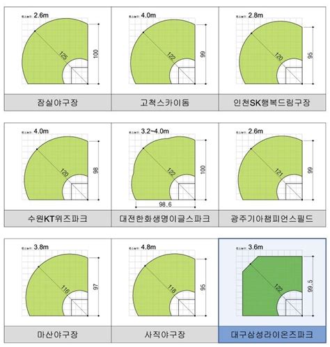 Here are 3 possible meanings. 야구장 거리비교를 위한 평면도 - 야구 - 에펨코리아