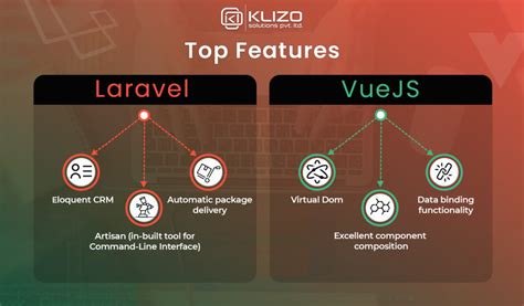 Laravel And Vuejs Why This Couple Is Getting Popular For Building Web Apps Klizos Web
