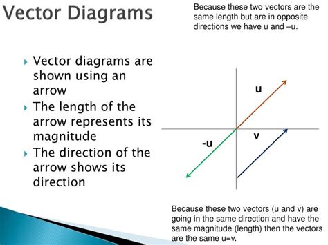 PPT - Vectors and Scalars PowerPoint Presentation - ID:2601805