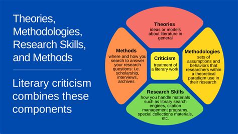 Research Goals Strategies For Conducting Literary Research 2e