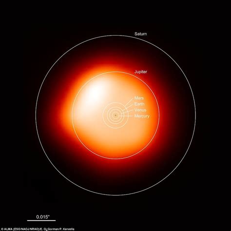 Incredible Image Of The Giant Cannibal Betelgeuse Star Daily Mail