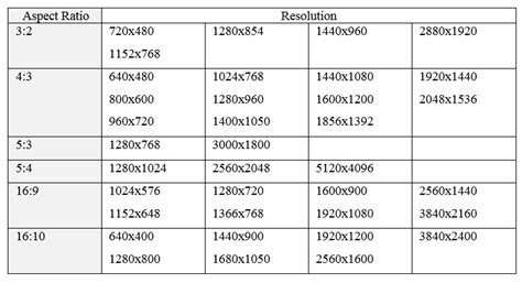 Aspect Ratio And Resolution Calculator Fairlokasin