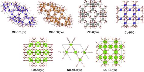 The Crystal Structures And Simulated Psd Of Mil 101cr Mil 100fe