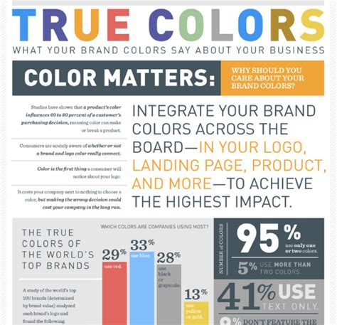 7 Essential Rules To Create Infographics Venngage