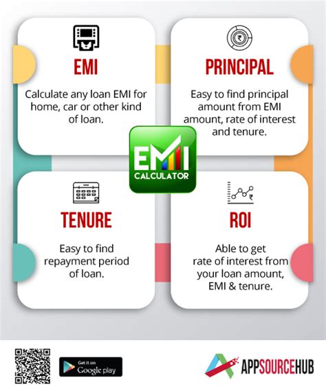 Invest your surplus funds in fd and watch your money grow. Pin on Emi Calculator App