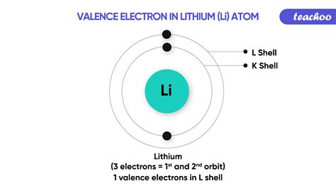How To Find Valency What Are Valence Electrons Teachoo 2023