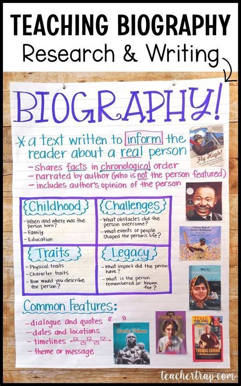 Biografia Anchor Chart