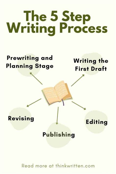 The 5 Step Writing Process Every Writer Should Know