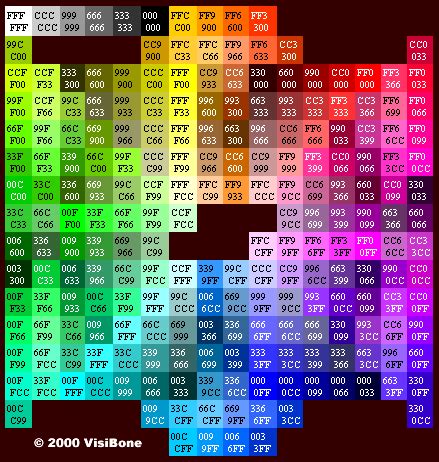 Ggplot Color Brewer Palette Infoupdate Wallpaper Images
